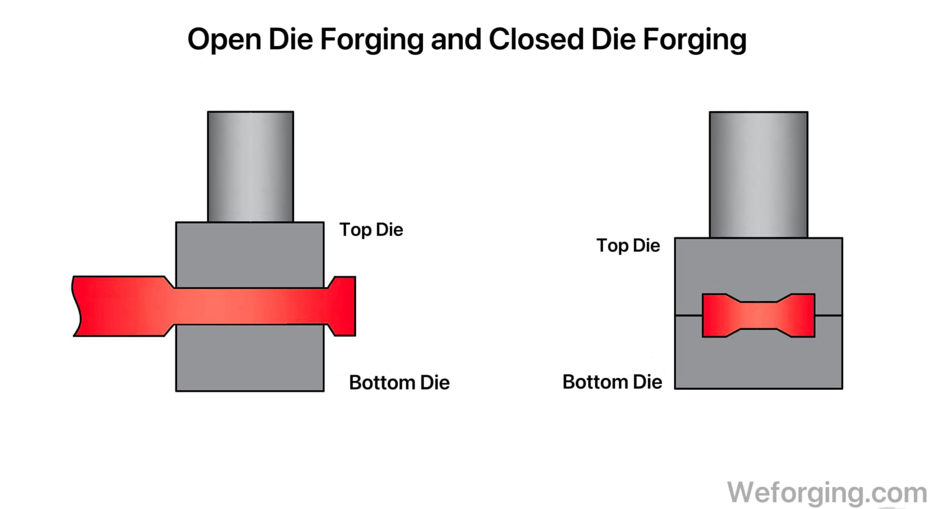 When to Choose Die Forging | Custom Forging Solutions