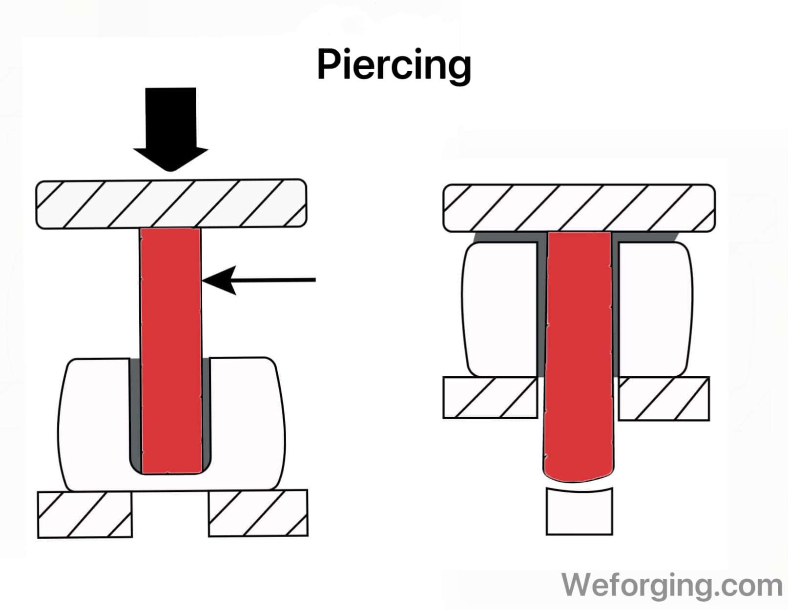 Rolled Ring Forging Process & OEM Manufacturing