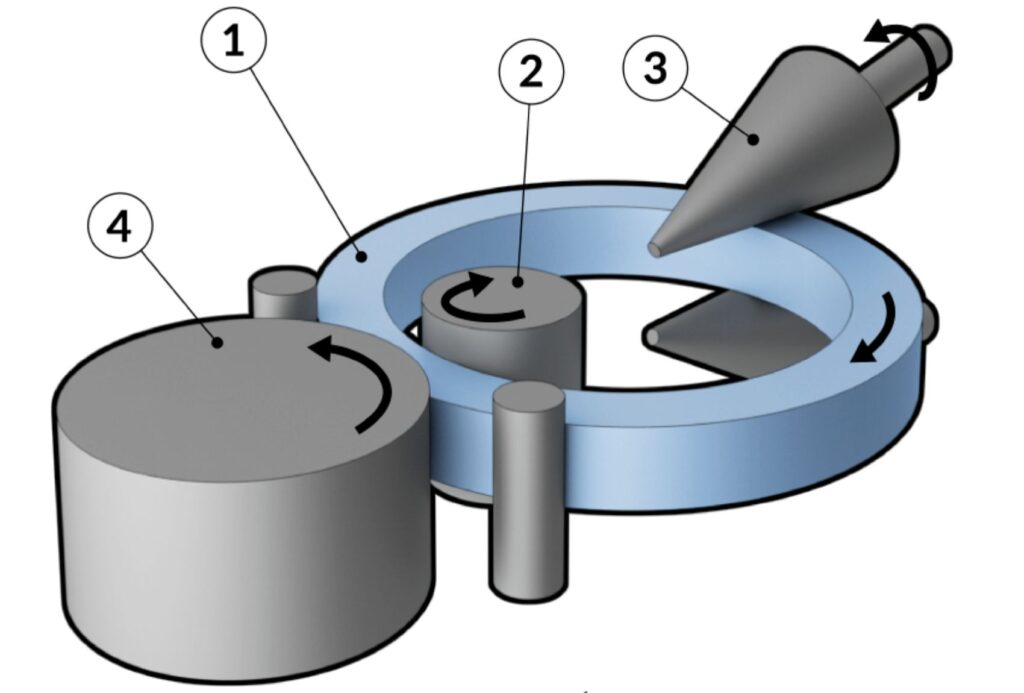 Ring rolling process diagram showing seamless ring forging on a ring mill