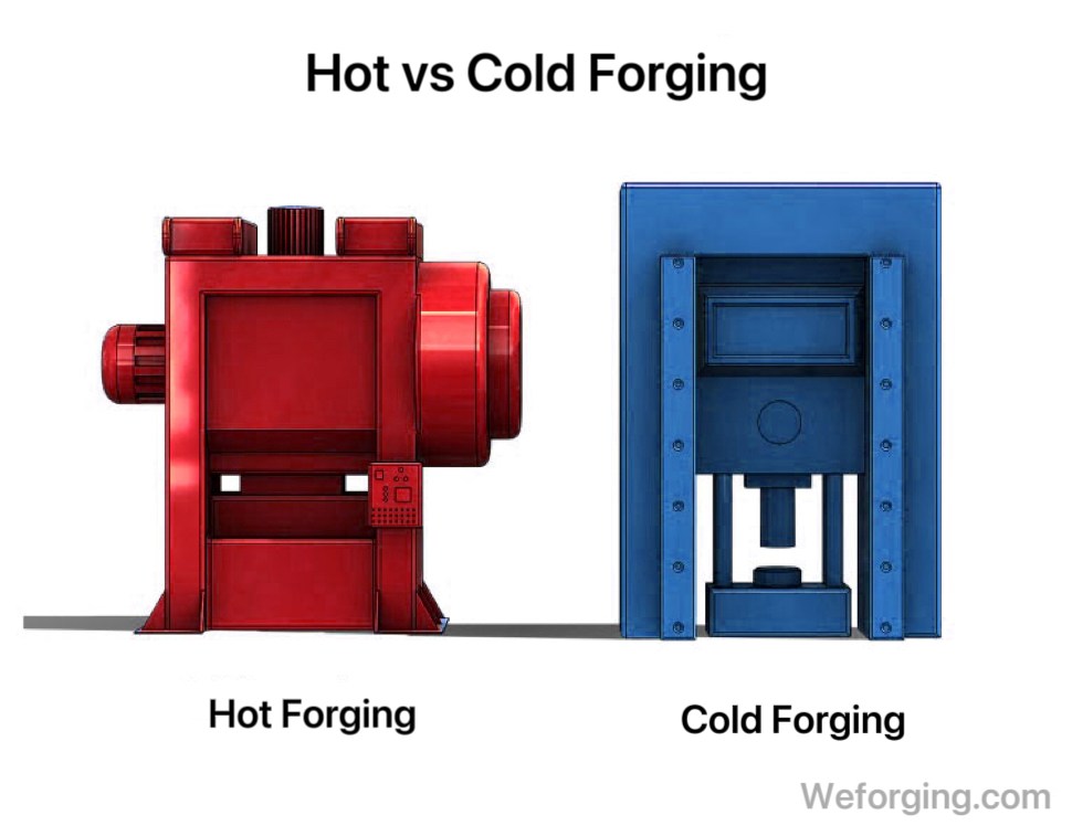Hot forging vs cold forging comparison showing machines and processes for different metal forming methods