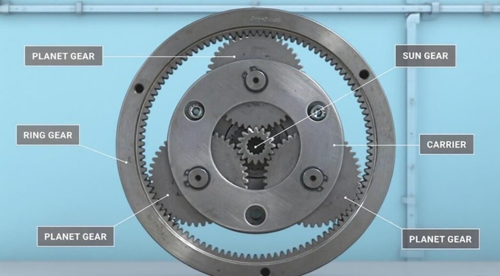 Sun gear in planetary gear system with ring gear, planet gears, and carrier for automotive and industrial applications