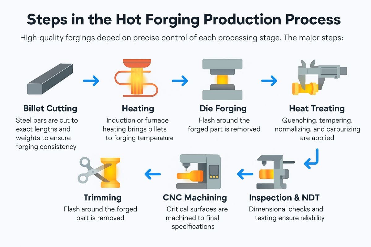 Hot Forging Production Line Guide for Buyers | Weforging